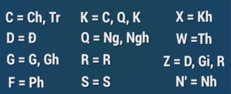 thay-doi-chu-viet-bui-hien